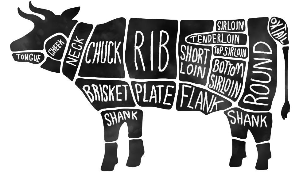 Cow meat cuts diagram